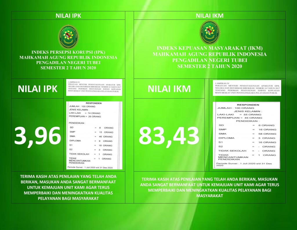 NILAI IPK dan IKM PN Tubei 2020 semestewr 2